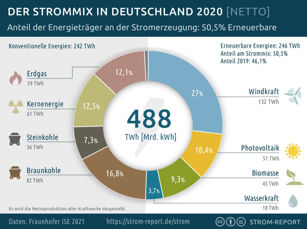 How manageable is the hydrogen transformation for Germany? ENERGY EUROPE