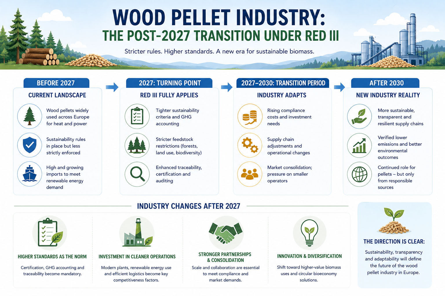 Wood Pellet Industry in Transition. Graphic by Energy Europe Editorial Team