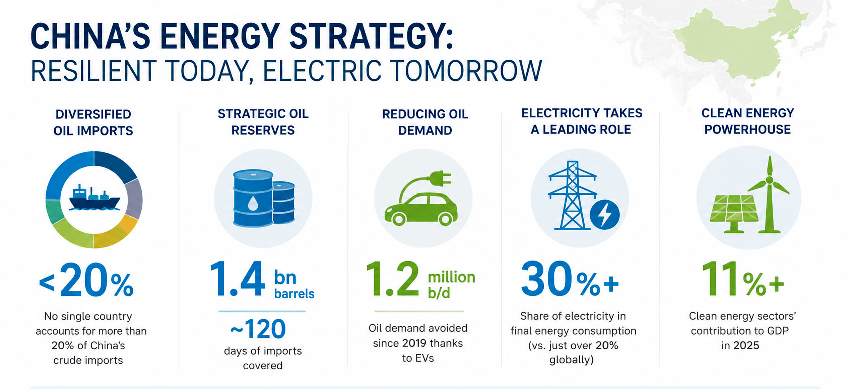 China’s energy-security strategy. Graphic by Energy Europe Editorial Team