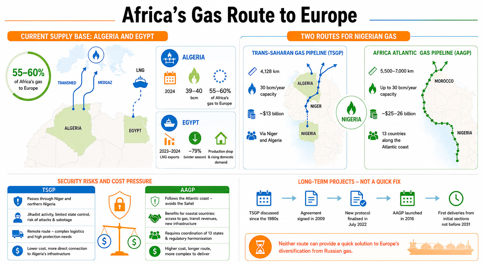 Infographic_Africa