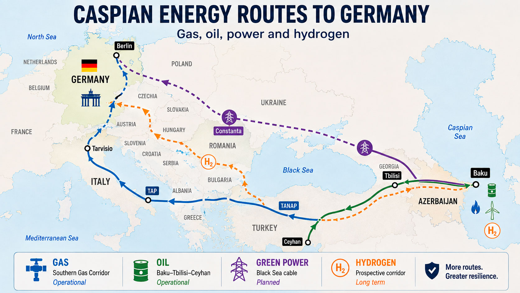 From the Caspian to Europe: gas, oil, power and hydrogen routes. Graphic by the Energy Europe Editorial Team.