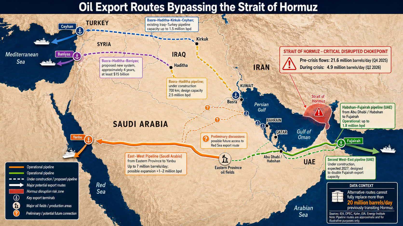 Routes Around Hormuz. Graphic by the Energy Europe Editorial Team.